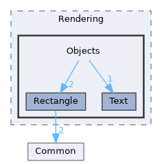 Source/Rendering/Objects