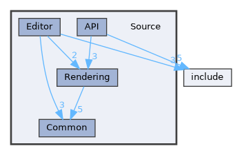 Source