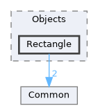 Source/Rendering/Objects/Rectangle