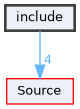 include