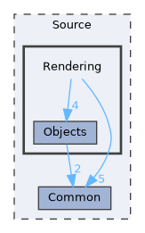 Source/Rendering